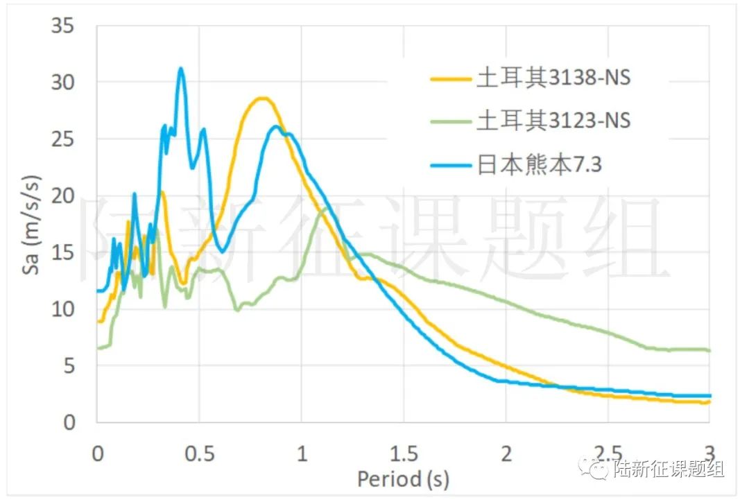 美、日、土耳其6次七级以上地震对比